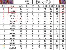 狼堡球队获得胜利，继续领跑积分榜的简单介绍